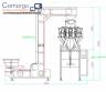Embaladora envasadora empacotadora automtica multicabeas